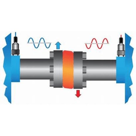 02 Predictive Analysis